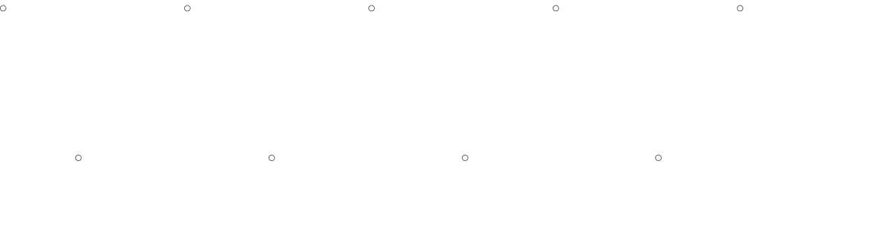 Cronologia del Grup "la Caixa" 1904-2025