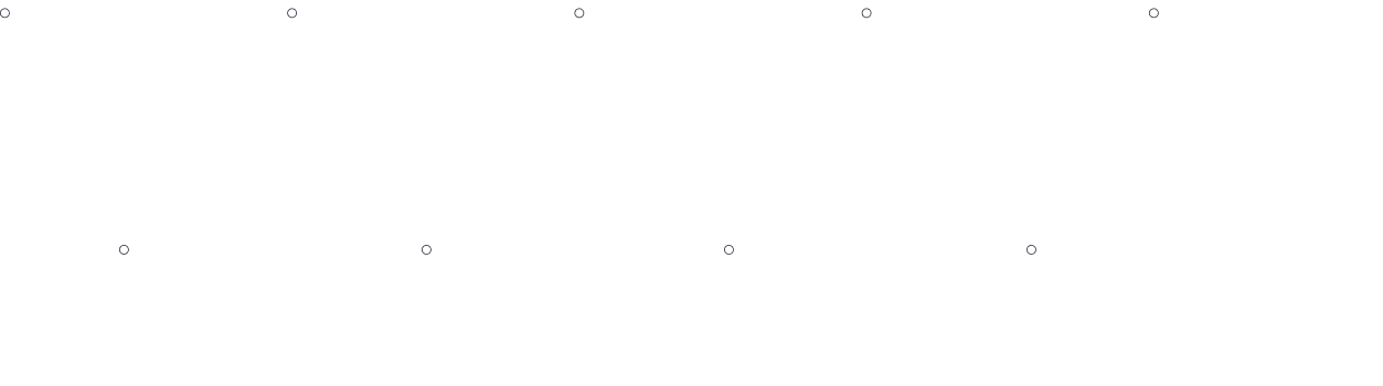 Timeline of the "la Caixa" Group, 1904-2025