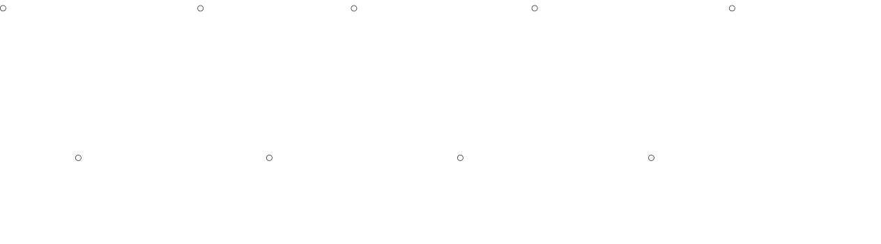 Cronología de la evolución de ‘la Caixa’ y CriteriaCaixa entre 1904 y 2025
