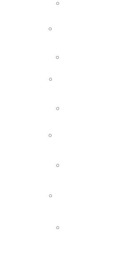Timeline of the "la Caixa" Group, 1904-2025 (mobile version)