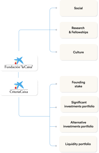 Diagram: group structure (mobile version)